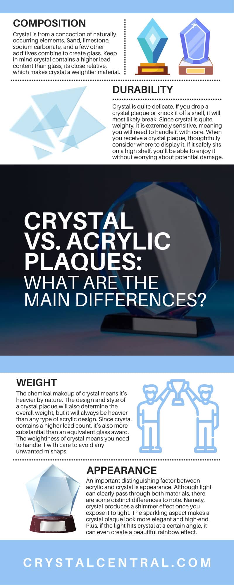 Crystal Vs. Acrylic Plaques: What Are The Main Differences?